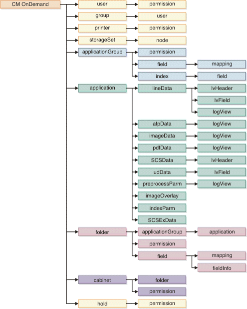 Что содержит файл layout xml