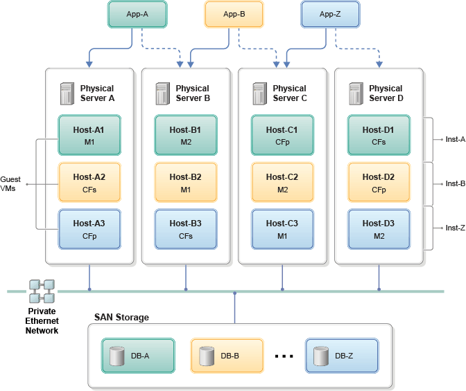 Service clusters. Embedded Linux database.