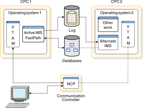 IMS V13 - Communications and connections - Planning for the Extended ...