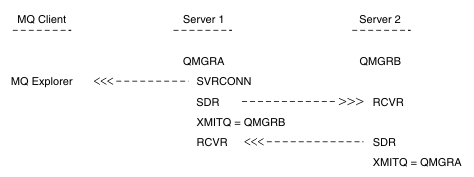 Ibm mq explorer это