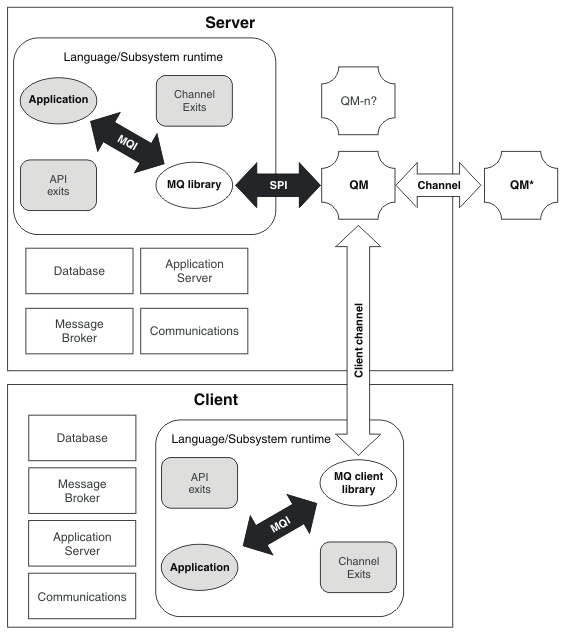 Language server