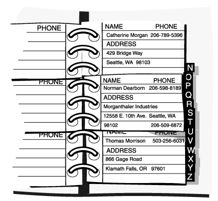 online telephone directory use case diagram