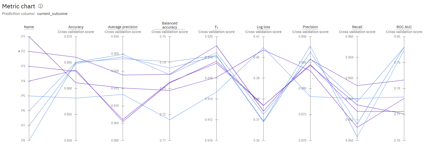 Pipeline comparison metric chart Pipeline comparison metric chart