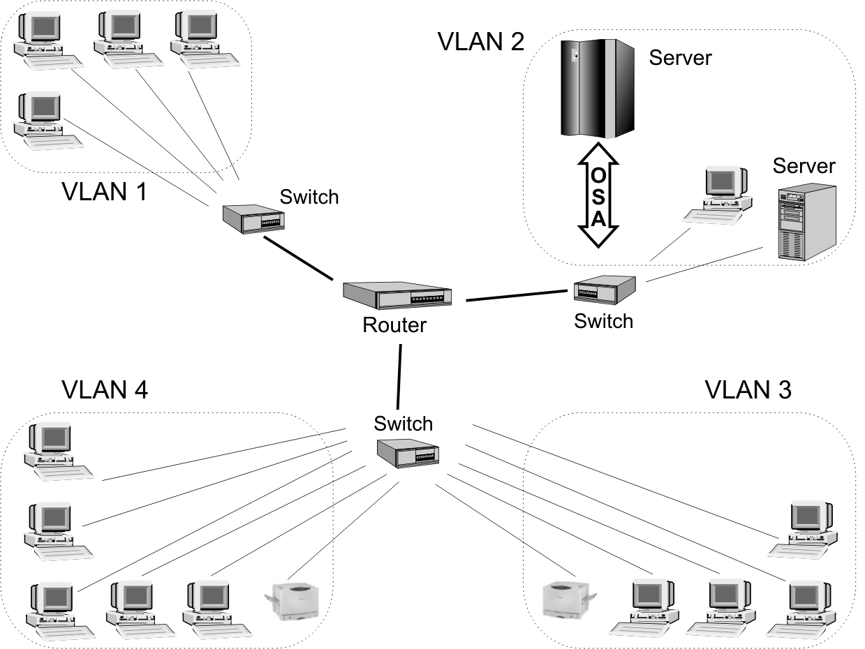 Vlan wifi mikrotik настройка