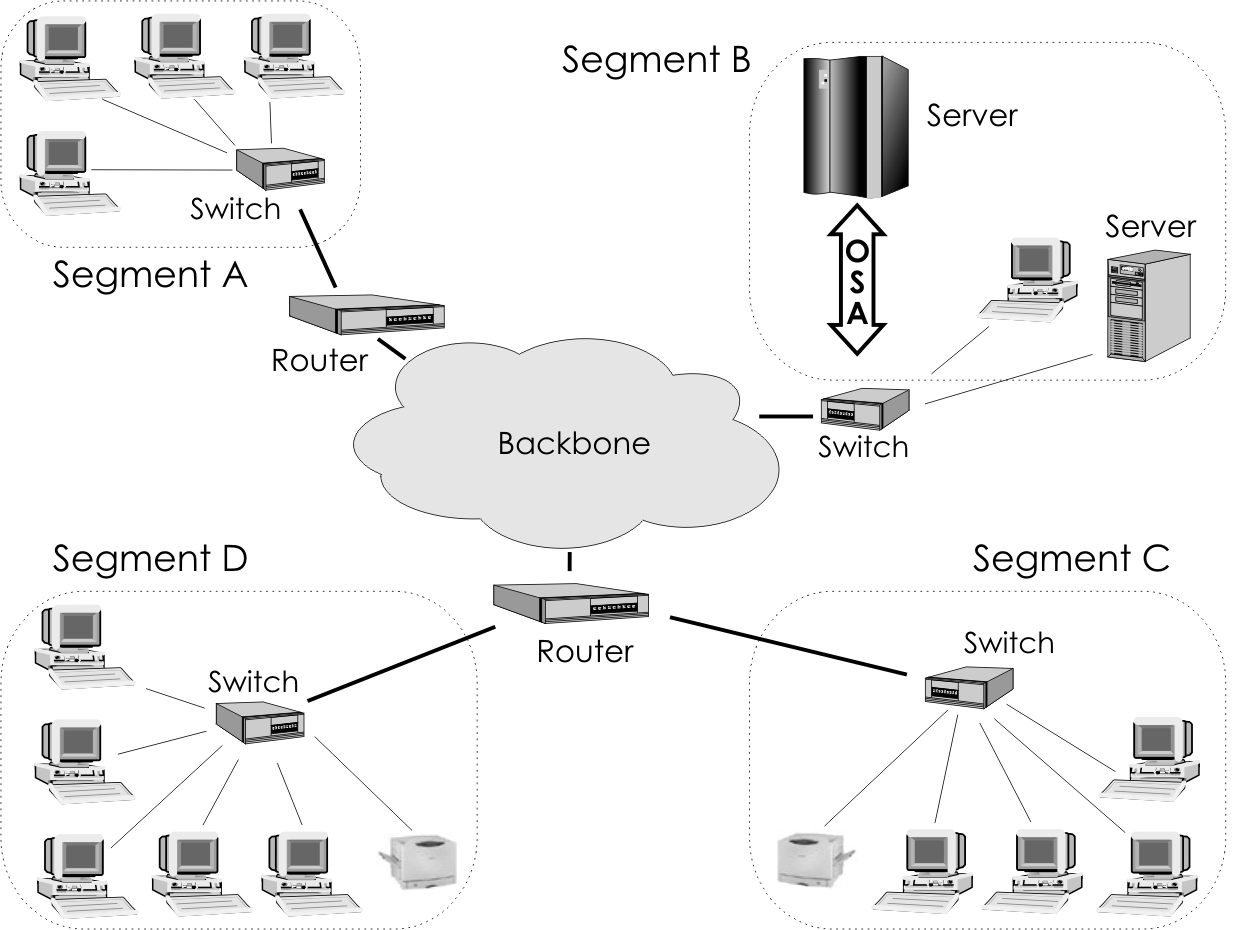 Карта сети lan