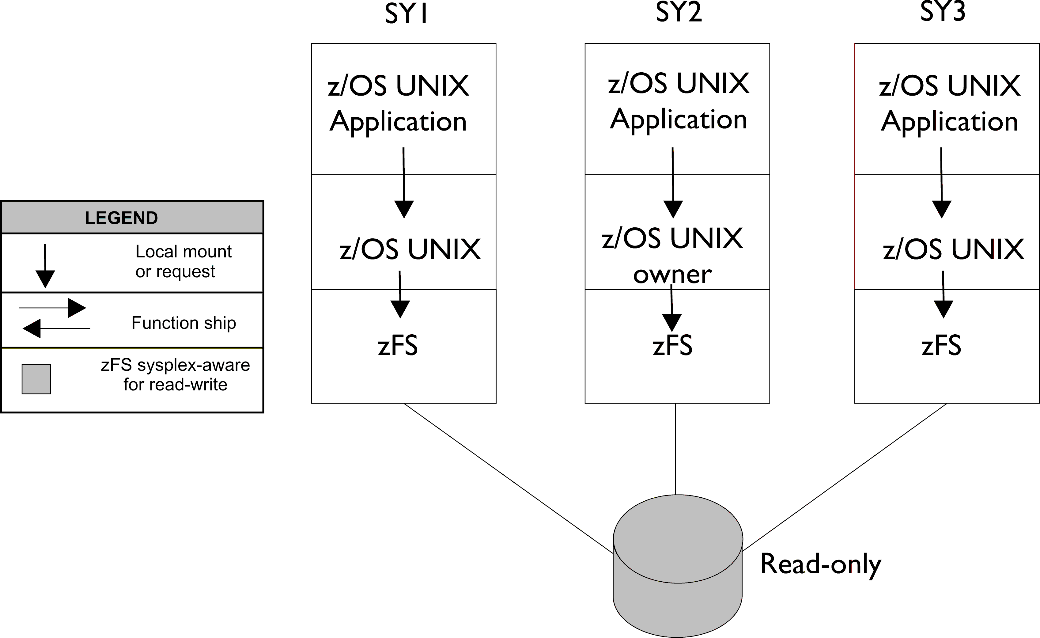 Read only file system mac os как исправить