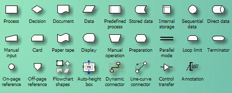 database category subcategory stencils visio