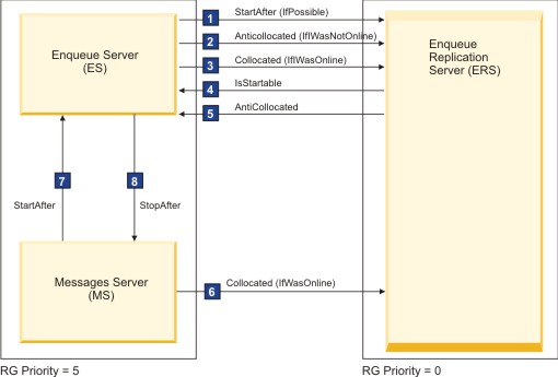 Enqueue in kmp чем открыть