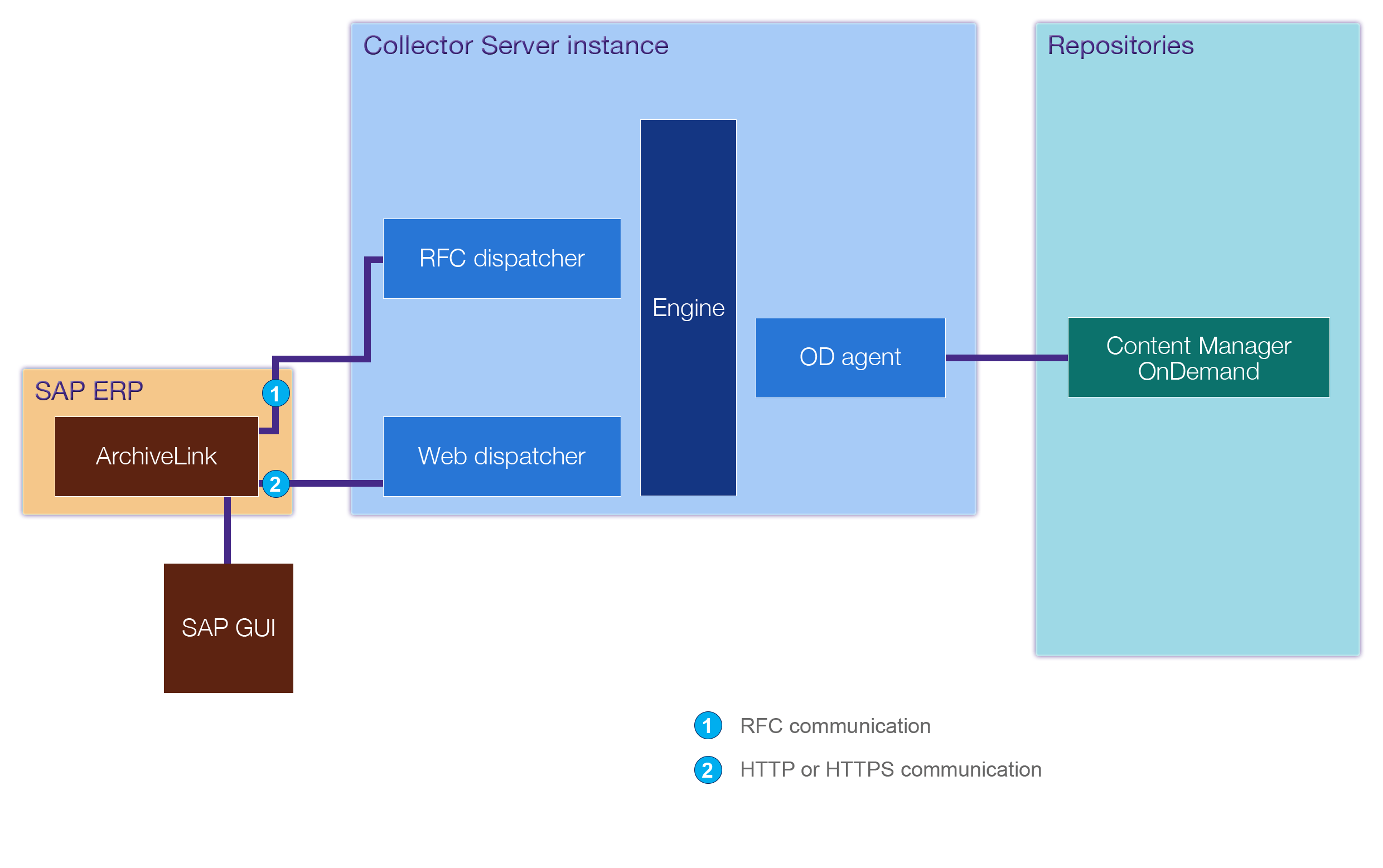 configuring-content-collector-for-sap-configuring-for-viewing