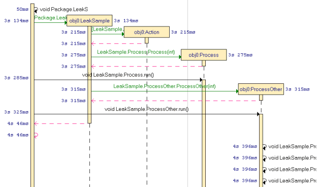 java code sequence diagram generator
