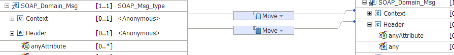 This figure shows the Move transform between the input Header object and the output Header object, and the Move transform between the input and output Context folder. This figure shows the Move transform between the input Header object and the output Header object, and the Move transform between the input and output Context folder.