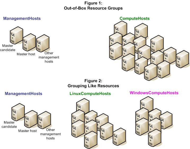 Resource template