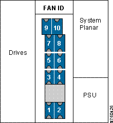 Cooling fan layout