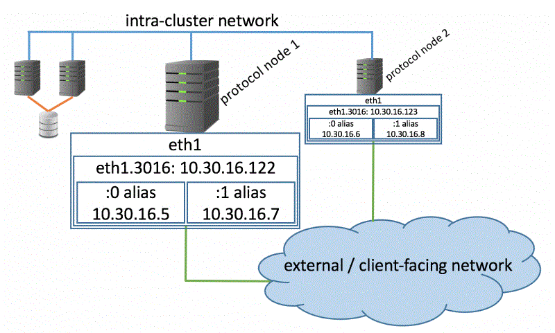 Winnuk чем отразить атаку ids ips vlan