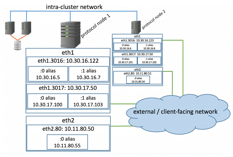 Winnuk чем отразить атаку ids ips vlan