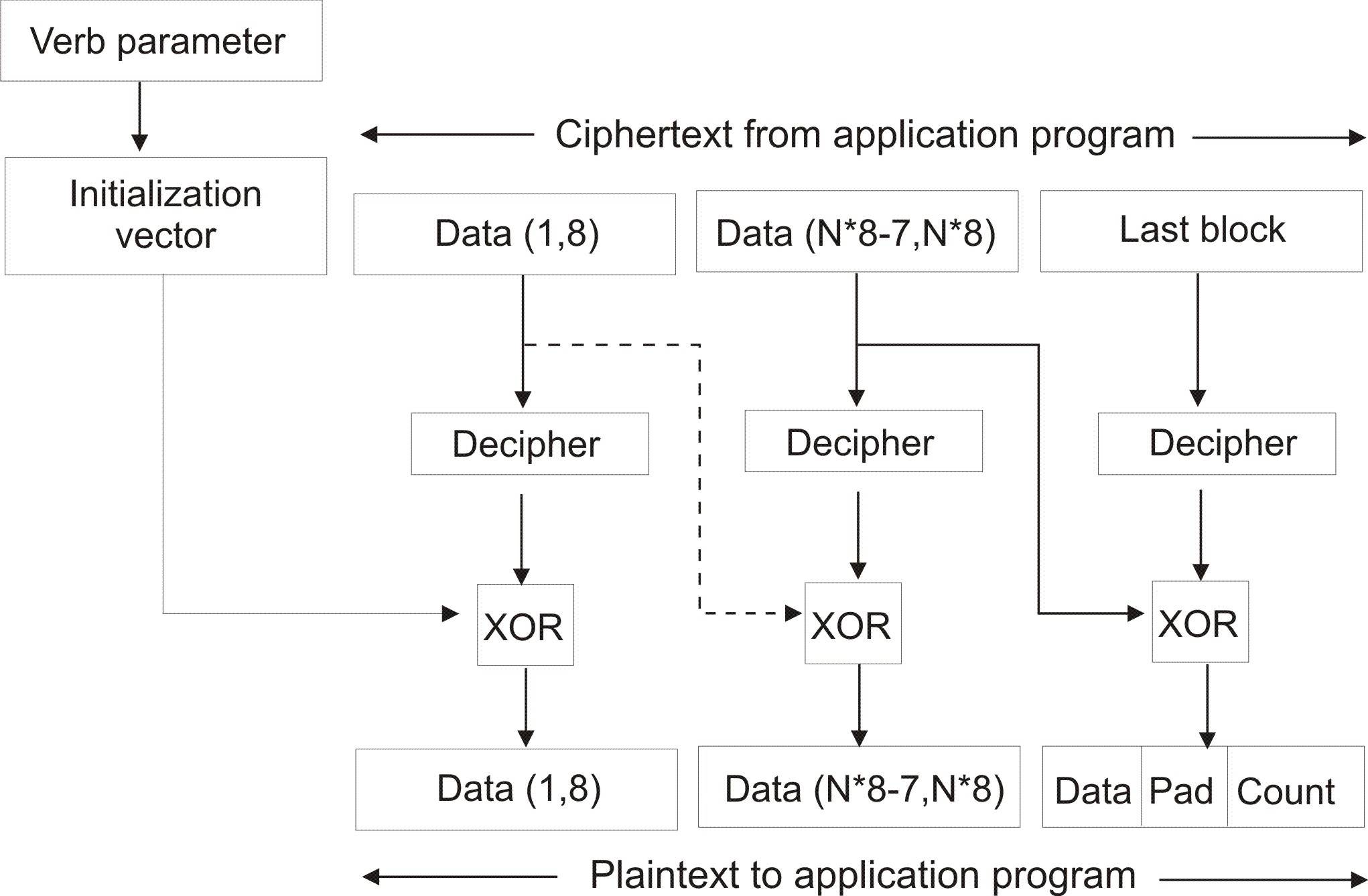 common crypto library objective-c