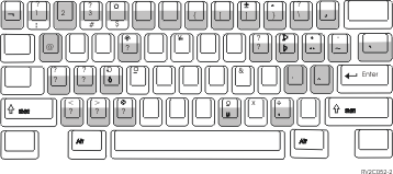 Special-character keyboard set