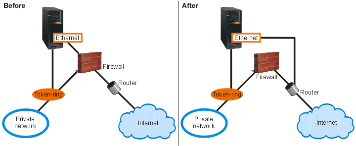 Ftp telnet