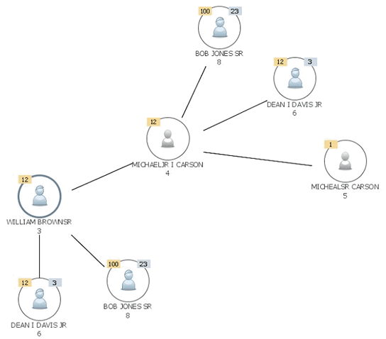 Ejemplo de gráfico Red social