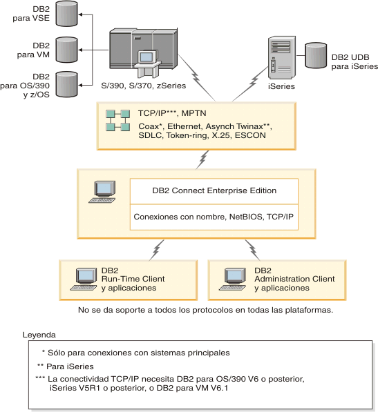 db2 universal database for iseries administration