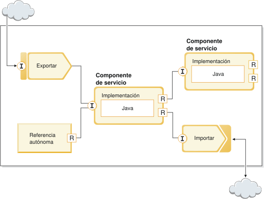 Разработка модульной структуры проекта диаграммы модулей