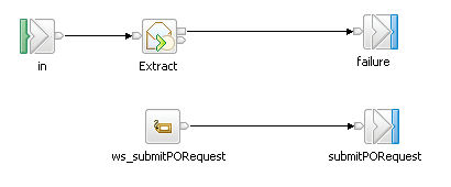 Una captura de pantalla del subflujo de Proveedor de servicios web