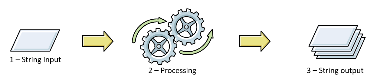 Proceso de uso de la Base de conocimientos.