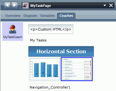Coach con una sección horizontal que contiene la lista de tareas y los controles del gráfico y Controlador de navegación debajo de la horizontal