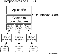 ibm i access client solutions odbc driver