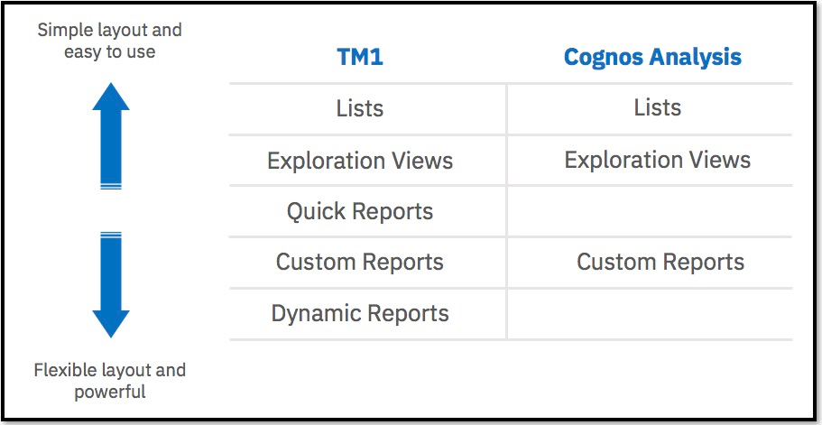 Types de rapport