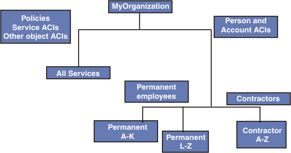 organization-chart-example