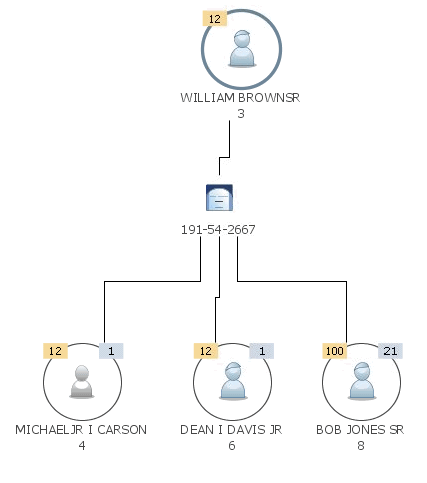 Example of an Entity graph