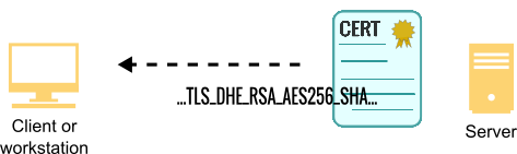 Il server Db2 invia il certificato digitale al client