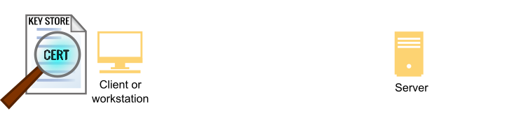 Il client verifica il certificato rispetto ai valori dell'archivio chiavi