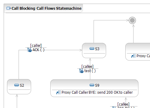 Merge Call Flows Diagrams