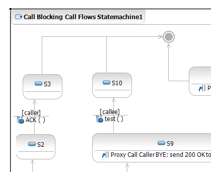 Merge Call Flows Diagrams