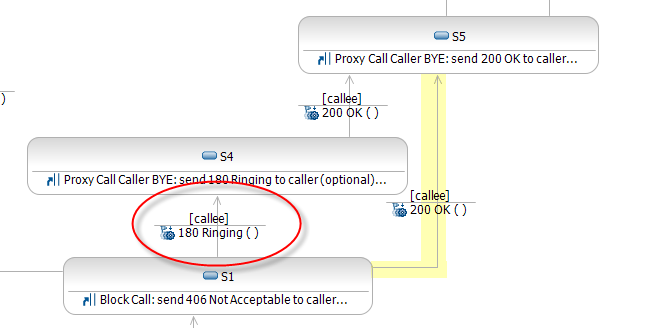 Merge Call Flows Diagrams