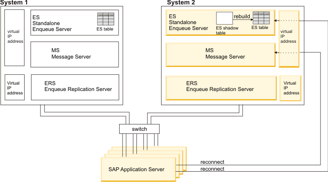 Enqueue in kmp чем открыть