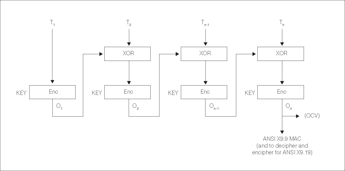 common crypto mac