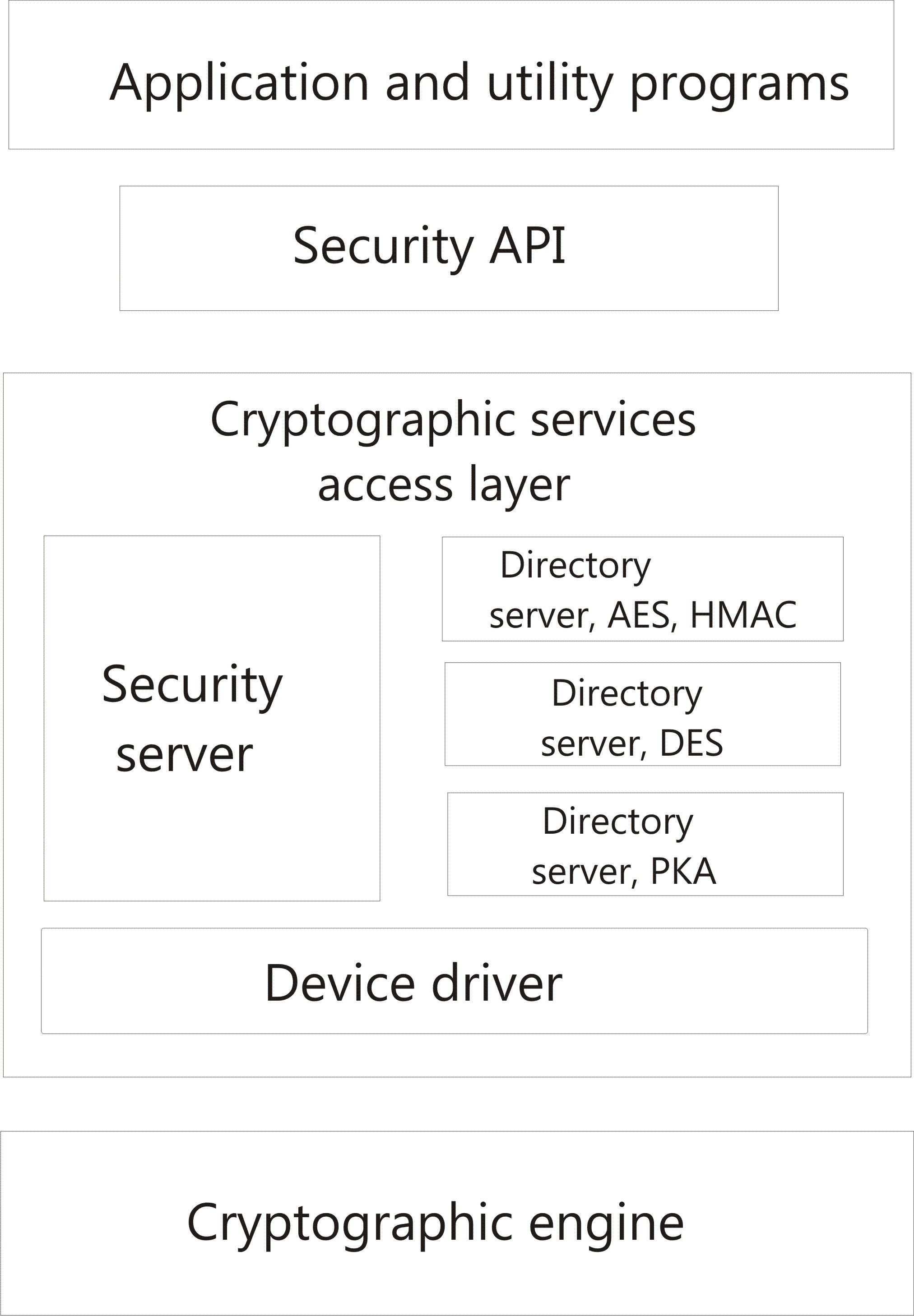 common crypto library objective-c