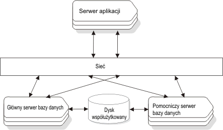 Treść rysunku została opisana w poprzedzającym go akapicie.