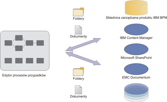 Process editor