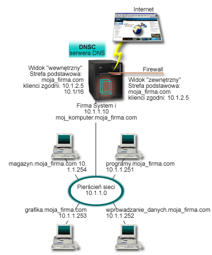 Dns z 120np как подключить