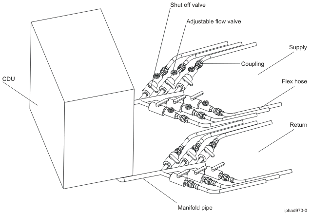 Central Distribution manifold