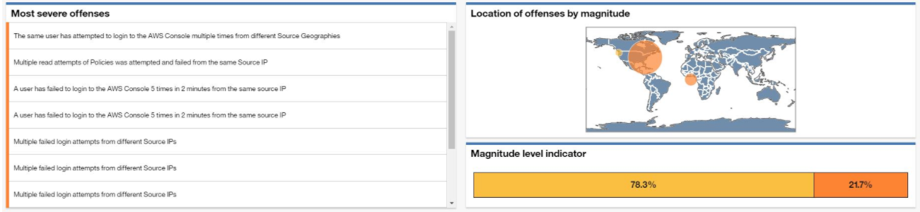 Image of severe offenses chart, a map with offense locations, and the magnitude level indicator.