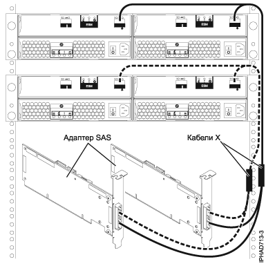 Подключение схд к серверу по sas