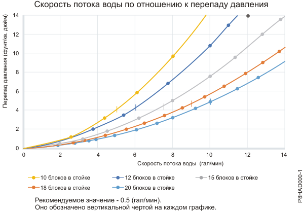 Скоростной напор жидкости