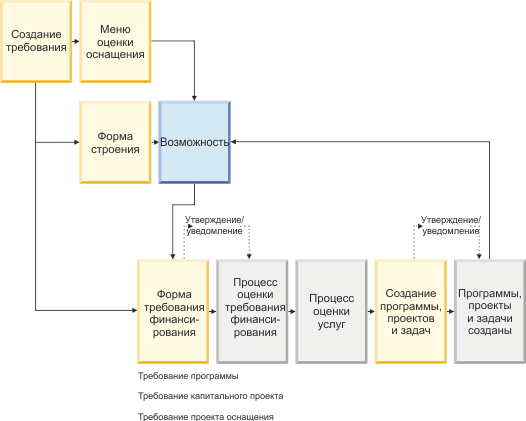 Схема предэкспортного финансирования