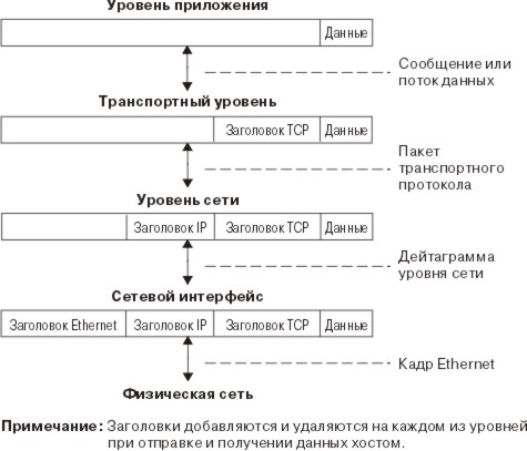 Протокол tcp способ объединения компьютеров в сеть