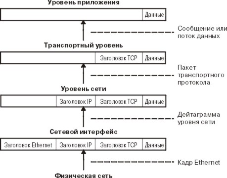 Какой протокол используется для передачи файлов по сетям tcp ip